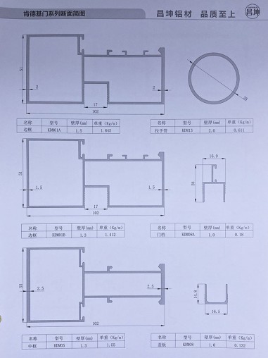 肯德基门系列